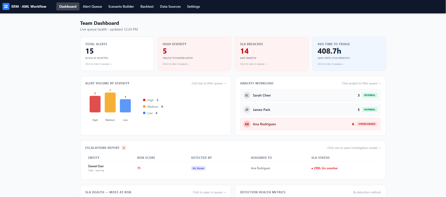 AML Workflow Automation Demo